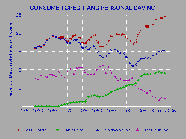 Weak Credit Score Mortgage